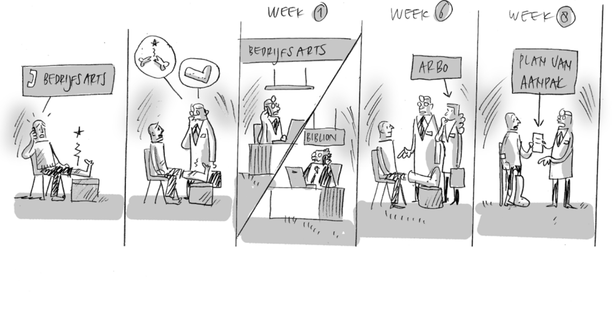 Beeldverhaal over de gang naar de bedrijfsarts en re-integratie in acht weken — Biblion