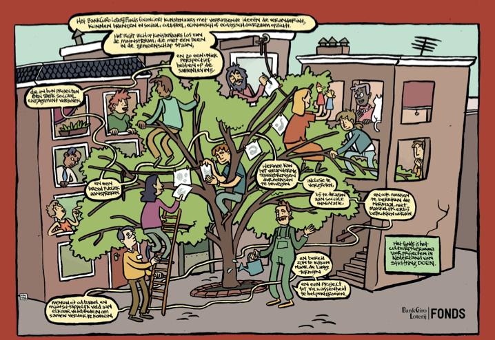 Getekend visiebeeld voor het BankGiro Loterij Fonds — een gemeenschap als boom